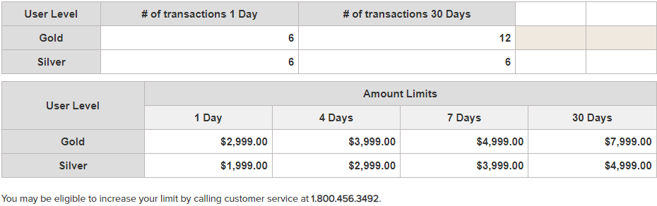 sample transaction